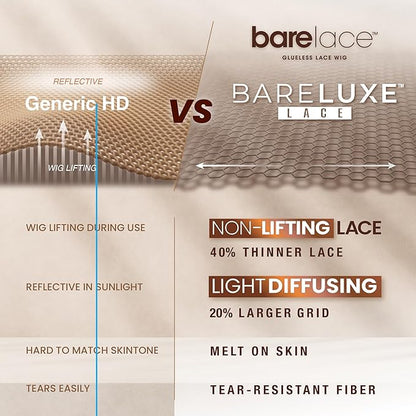 Sensationnel Bare Luxe Lace Glueless Lace Wig - Y-Part Haze