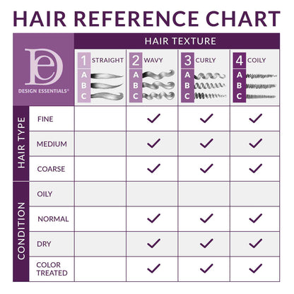 DESIGN ESSENTIALS Almond & Avocado Curl Enhancing Mousse