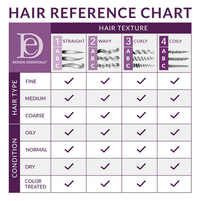 DESIGN ESSENTIALS Almond & Avocado Detangling Leave-In Conditioner